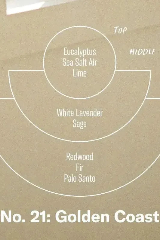 Golden Coast - Large Concentrated Candle