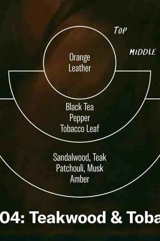 Teakwood & Tobacco - Large Concentrated Candle